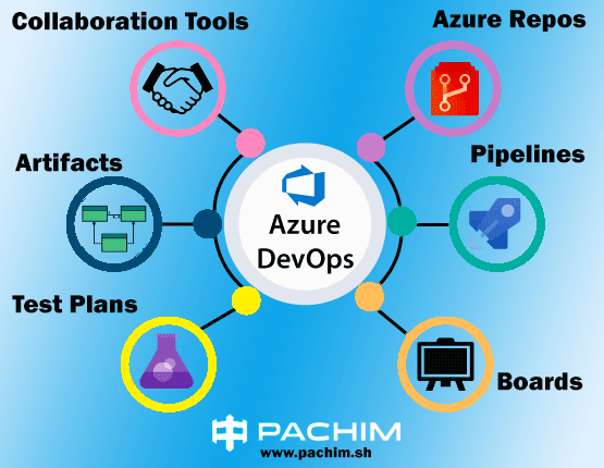 مزایا و ویژگی‌های Azure DevOps