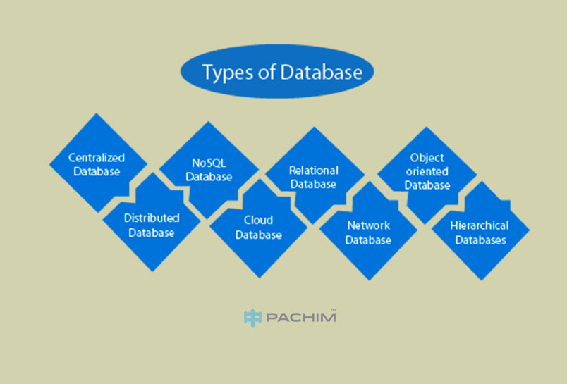 آشنایی با انواع Database و تفاوت بین آنها