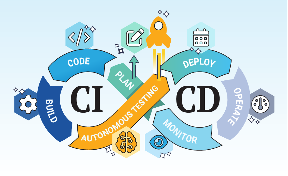CI/CD Pipeline