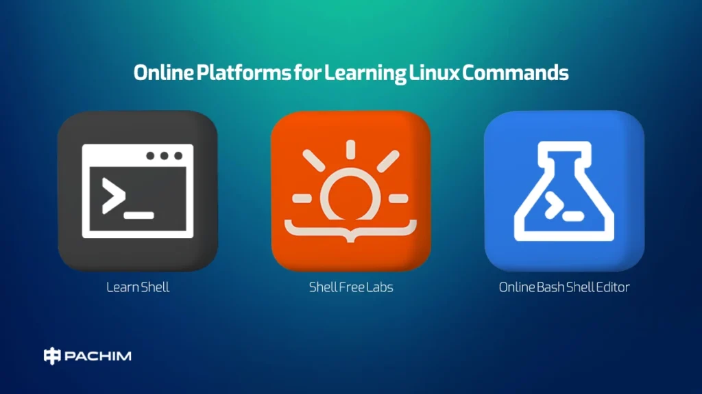 سه پلتفرم آنلاین برای یادگیری دستورات لینوکس شامل Learn Shell، ShellFree Labs و Online Bash Shell Editor با آیکون‌های نمایانگر ترمینال و آزمایشگاه